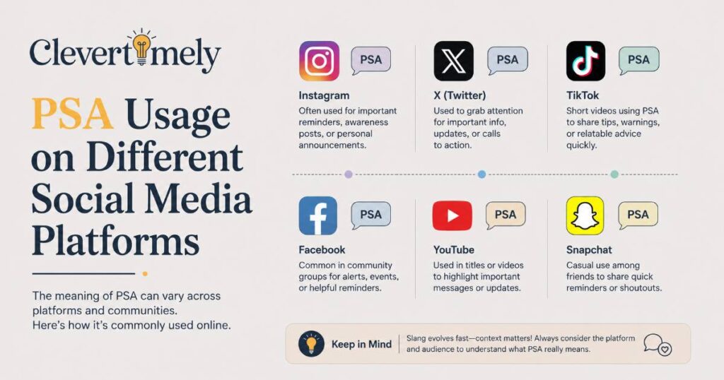 PSA Usage on Different Social Media Platforms