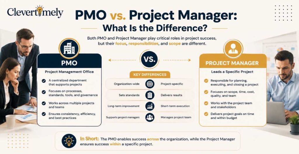PMO vs. Project Manager: What Is the Difference