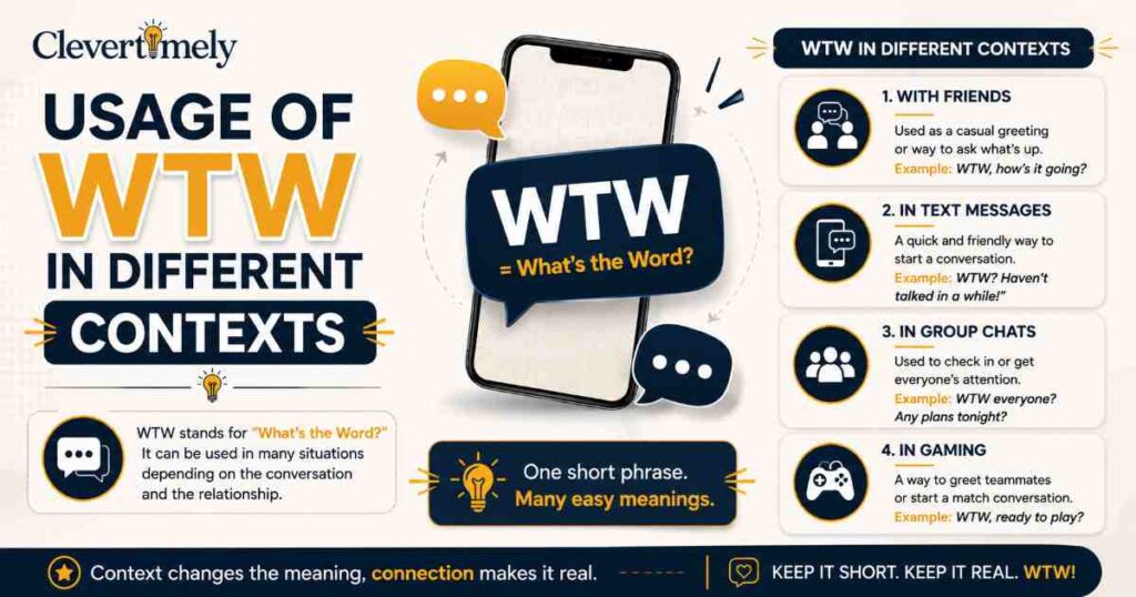 Usage of WTW in Different Contexts